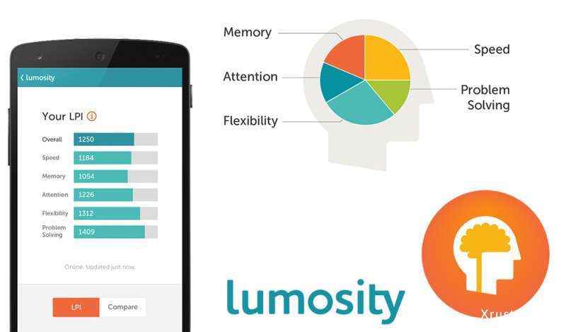 Lumosity – полезная программа для тренировки умственных способностей на Android-устройствах
